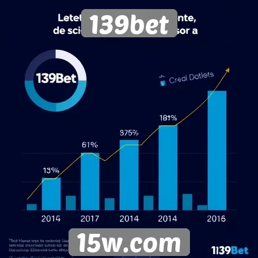 Estatísticas de crescimento da base de usuários do 139bet